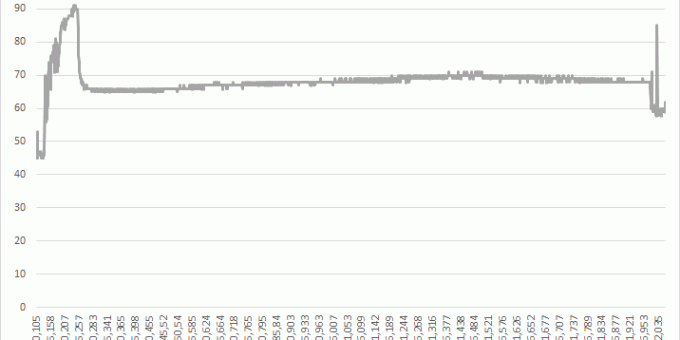 Συχνότητα CPU