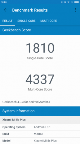 Xiaomi Mi5S Plus: το αποτέλεσμα των δοκιμών συνθετικών
