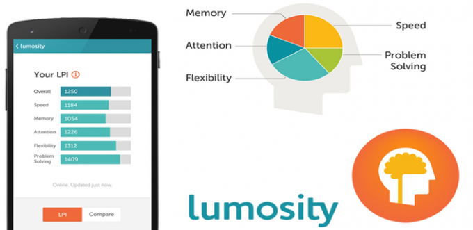 Lumosity τώρα καθοδηγούμενοι από τον εγκέφαλο και Android χρήστες