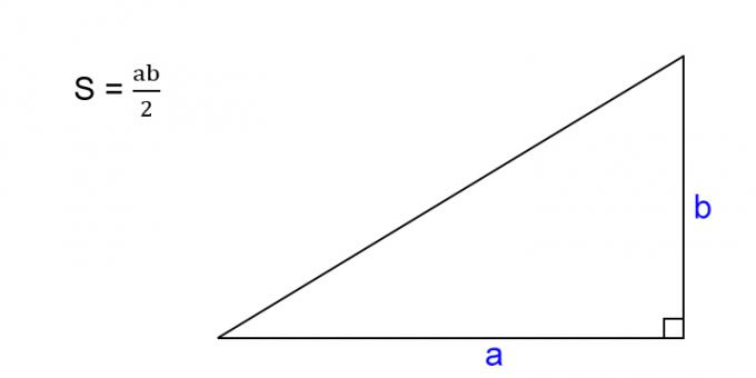 Πώς να βρείτε την περιοχή ενός σωστού τριγώνου