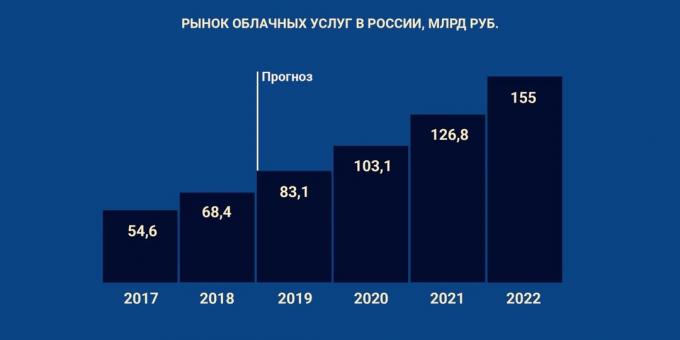 Business τάσεις το 2019: η εμπιστοσύνη στο σύννεφο