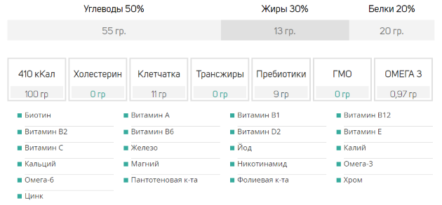 SmartFood: απλουστευμένη δομή