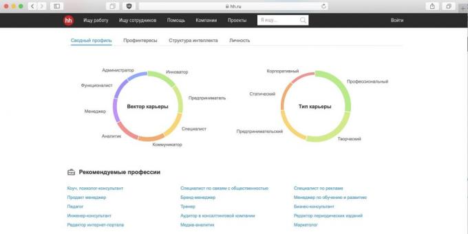 Τεστ για τον επαγγελματικό προσανατολισμό: hh.ru