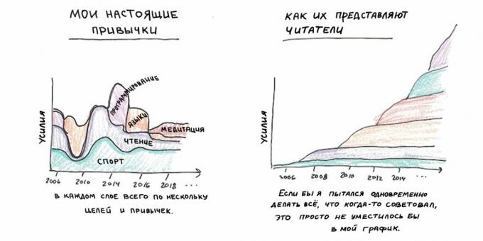 Αποδεχτείτε το γεγονός ότι ποτέ δεν θα είναι ιδανική