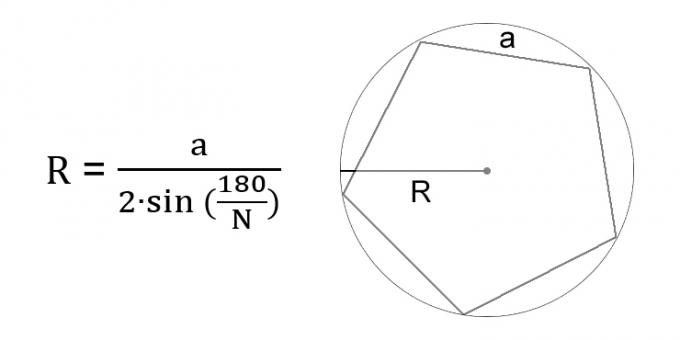 Πώς να υπολογίσετε την ακτίνα ενός κύκλου μέσω της πλευράς ενός εγγεγραμμένου κανονικού πολυγώνου
