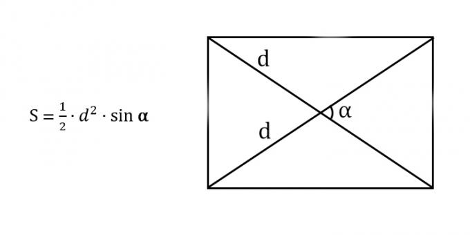Πώς να βρείτε την περιοχή ενός ορθογωνίου γνωρίζοντας τη διαγώνια και τη γωνία μεταξύ των διαγώνιων