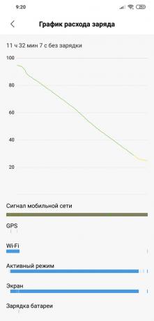 επανεξετάσει Xiaomi Pocophone F1: Απαλλαγή Μπαταρία