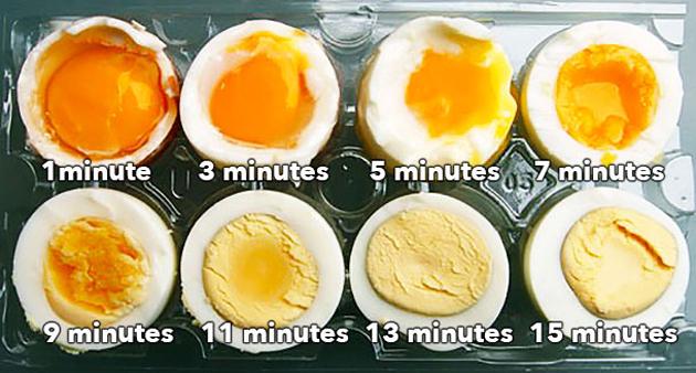 Τι θα συμβεί στο αυγό κατά το μαγείρεμα