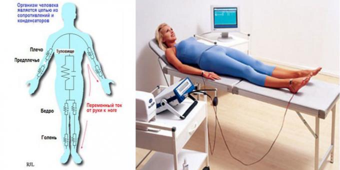 Body συσκευή ανάλυσης βιοαντίστασης «MEDASS»