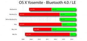 Και το Mac σας υποστηρίζει Handoff λειτουργία του OS X Yosemite;